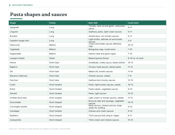 Preview of Printable Pasta Shapes and Sauces Chart